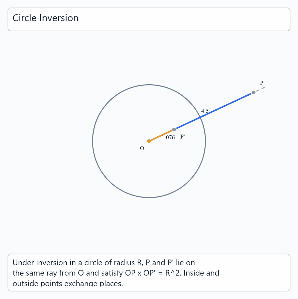 Circle Inversion