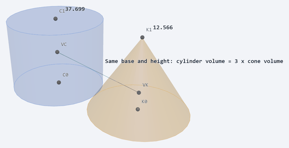 Cone and Cylinder Volume Ratio