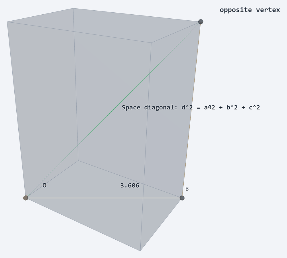 Cuboid Space Diagonal