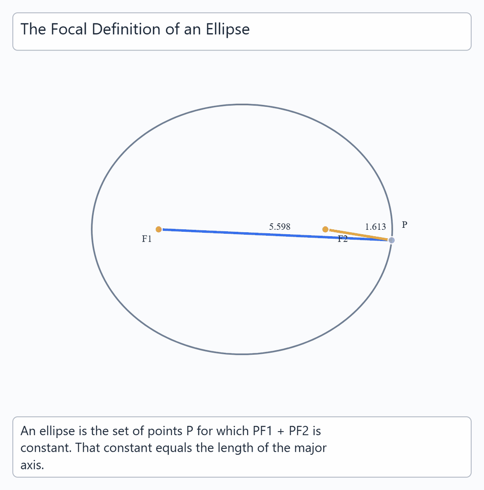 Ellipse Focal Definition