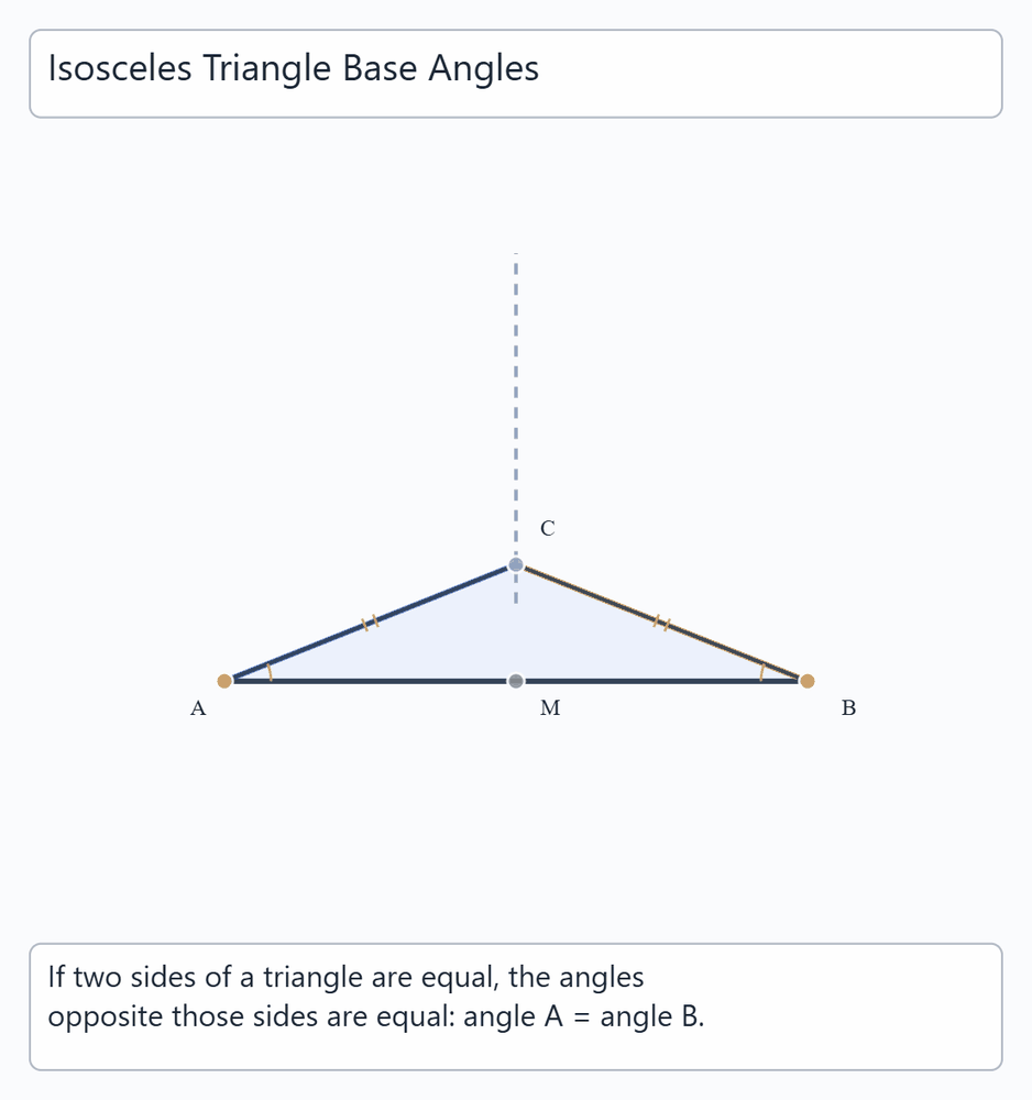 Isosceles Triangle Base Angles