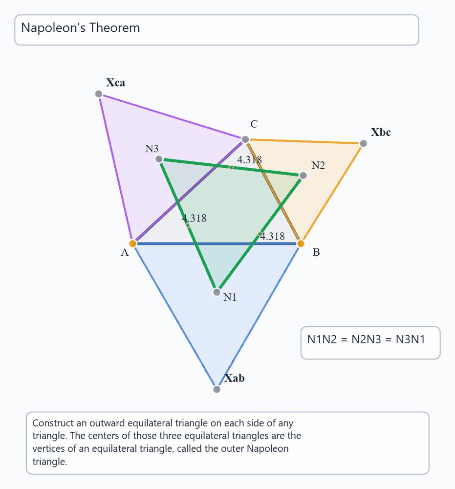 Napoleon's Theorem