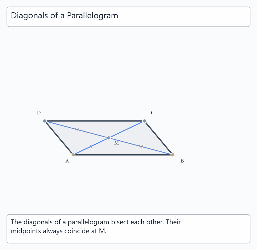 Parallelogram Diagonals
