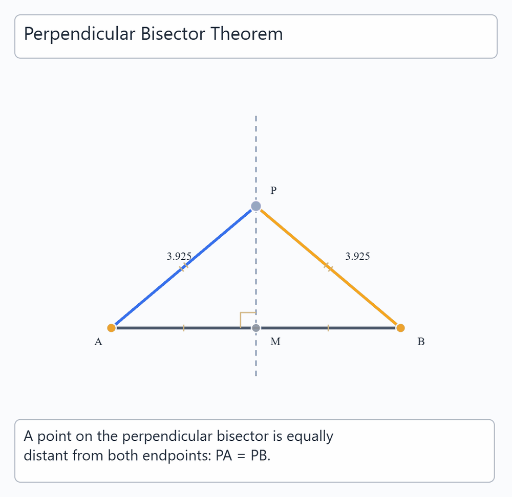 Perpendicular Bisector Theorem