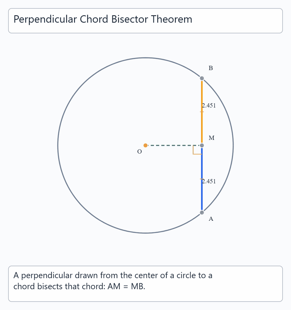 Perpendicular Chord Bisector Theorem