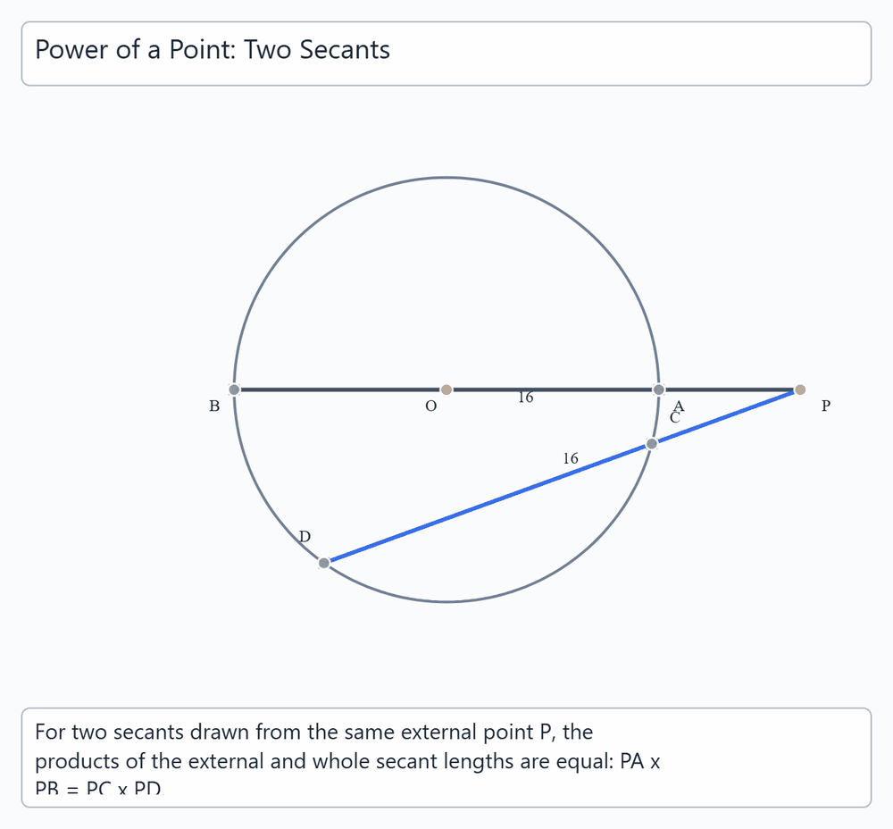 Power of a Point