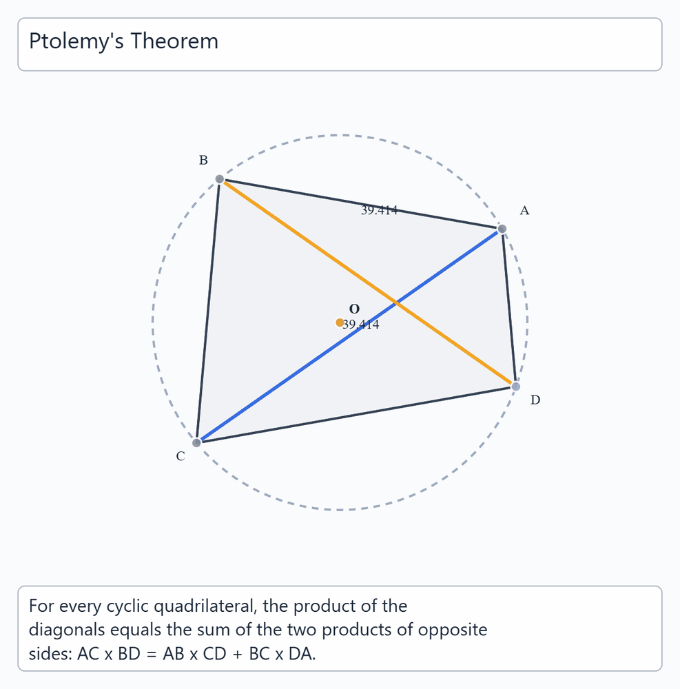 Ptolemy's Theorem