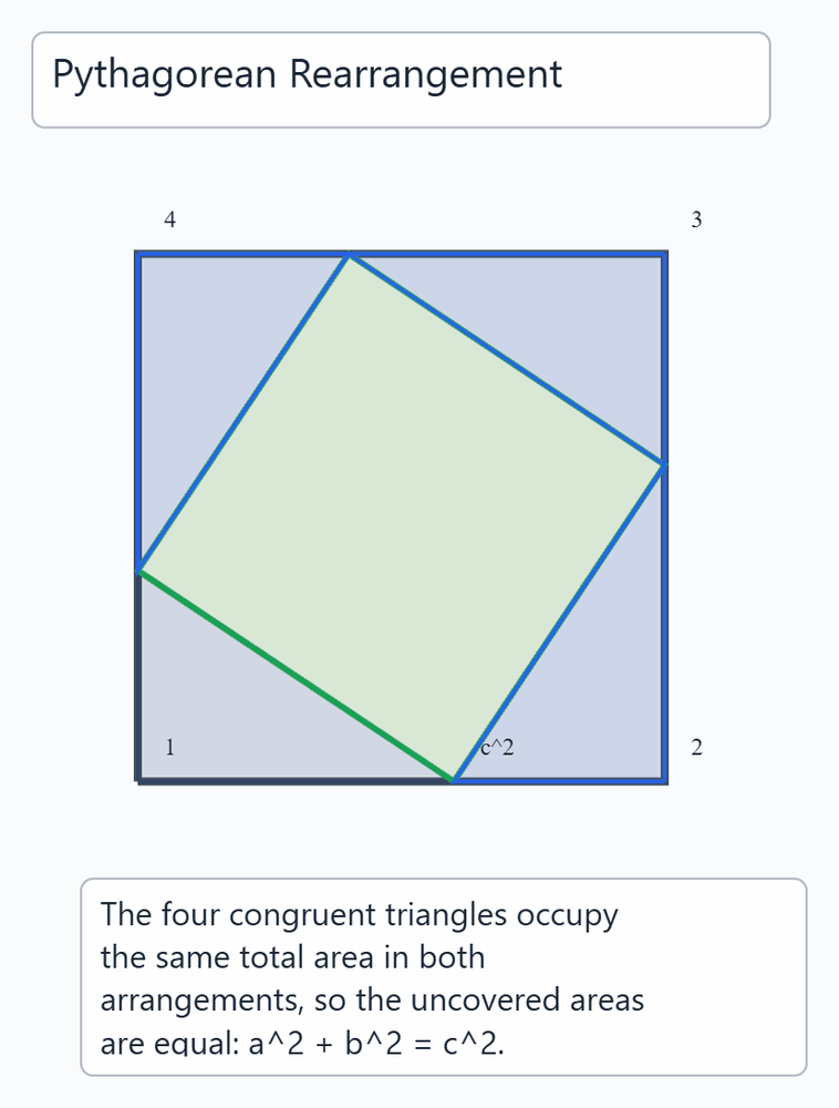 Pythagorean Rearrangement Proof