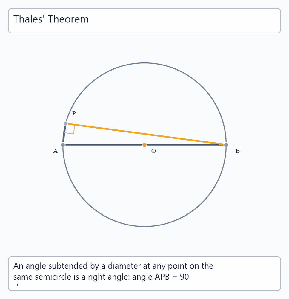 Thales' Theorem