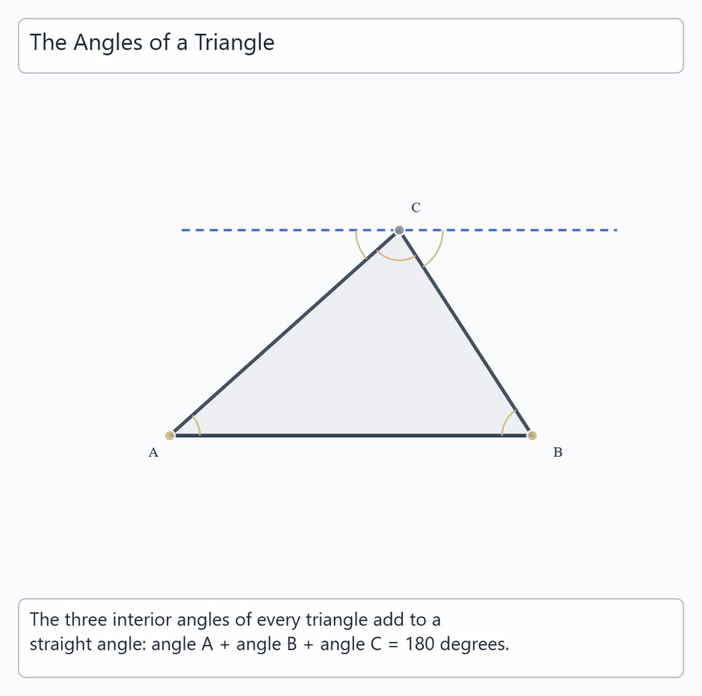 Triangle Angle Sum
