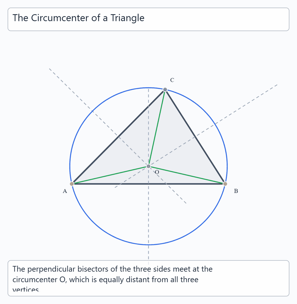Triangle Circumcenter