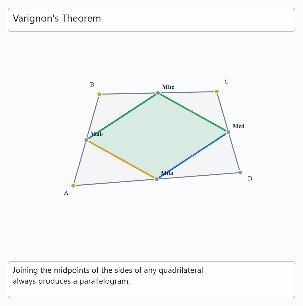 Varignon's Theorem