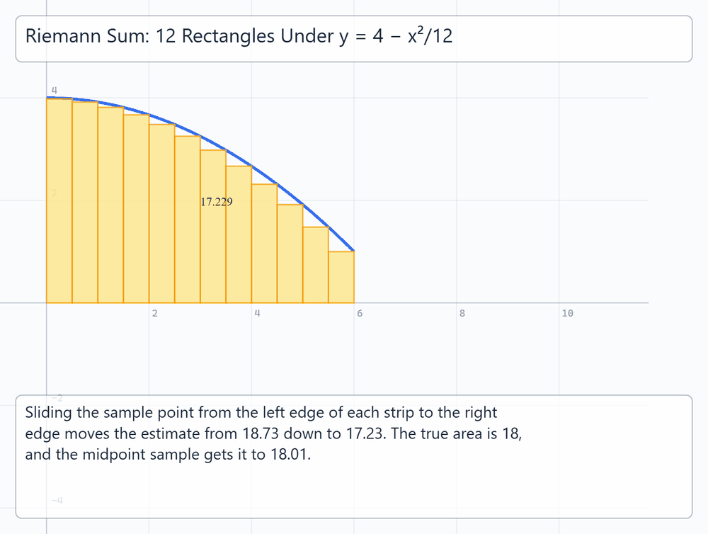 Riemann Sum Rectangles