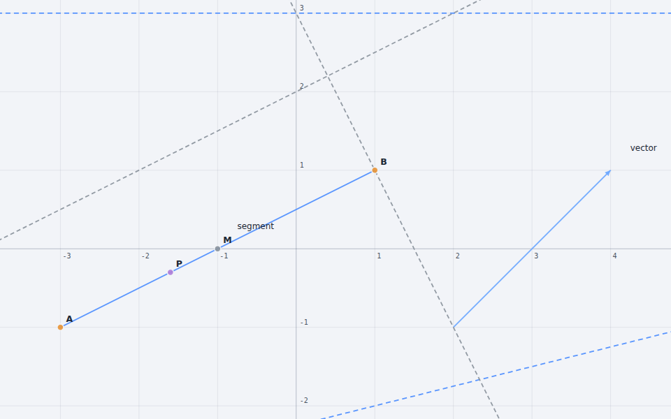 Points and linear objects