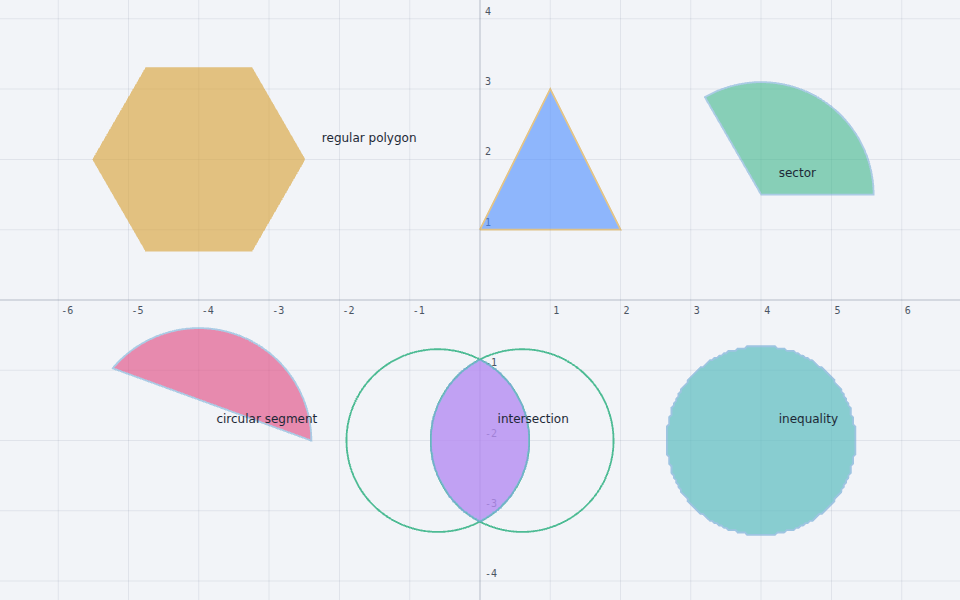 Polygons and filled regions