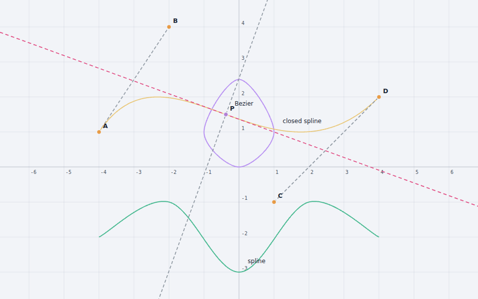 Bezier curves and interpolating splines
