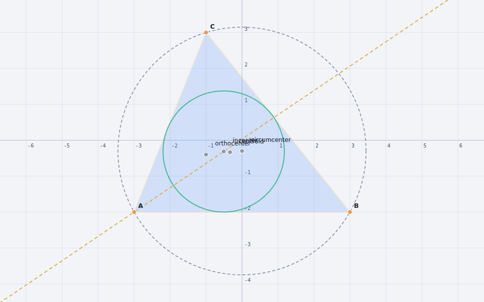 Triangle circles and centers